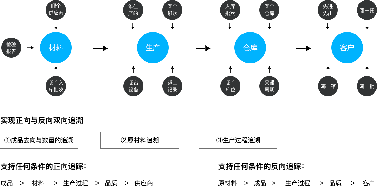 Ezpay科技_追溯系统专家